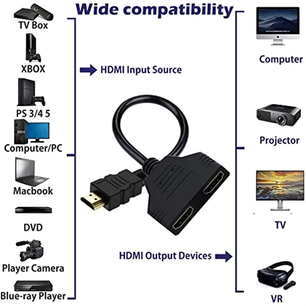 Двойной HDMI-совместимый сплит – обзор и цена Home Cinema With Projector