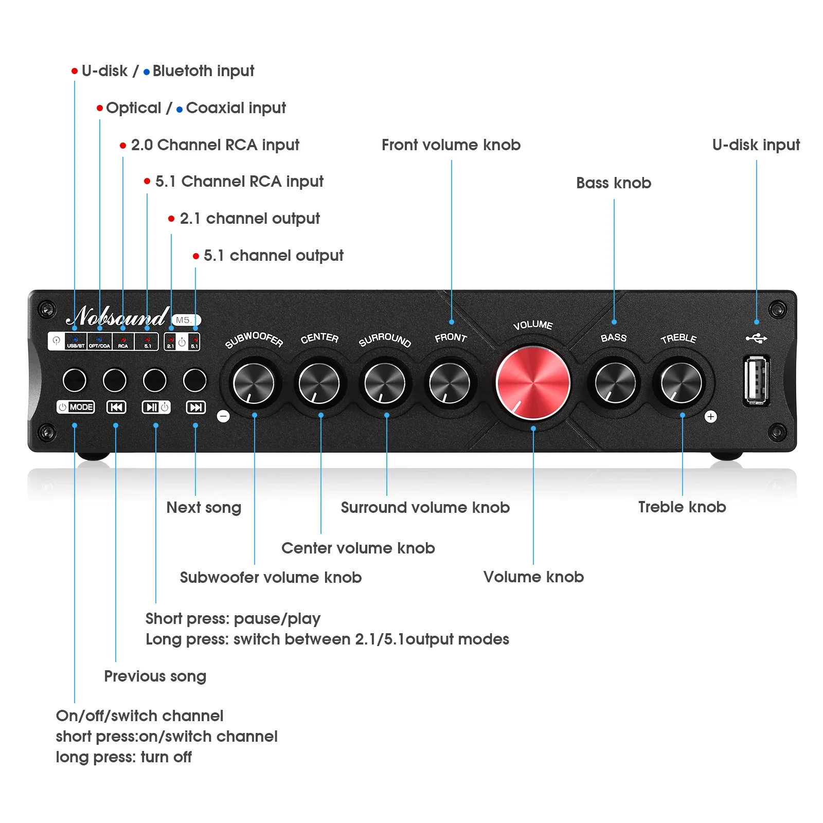 Douk Audio 5.1-канальный цифро – обзор и цена Home Cinema Subwoofer