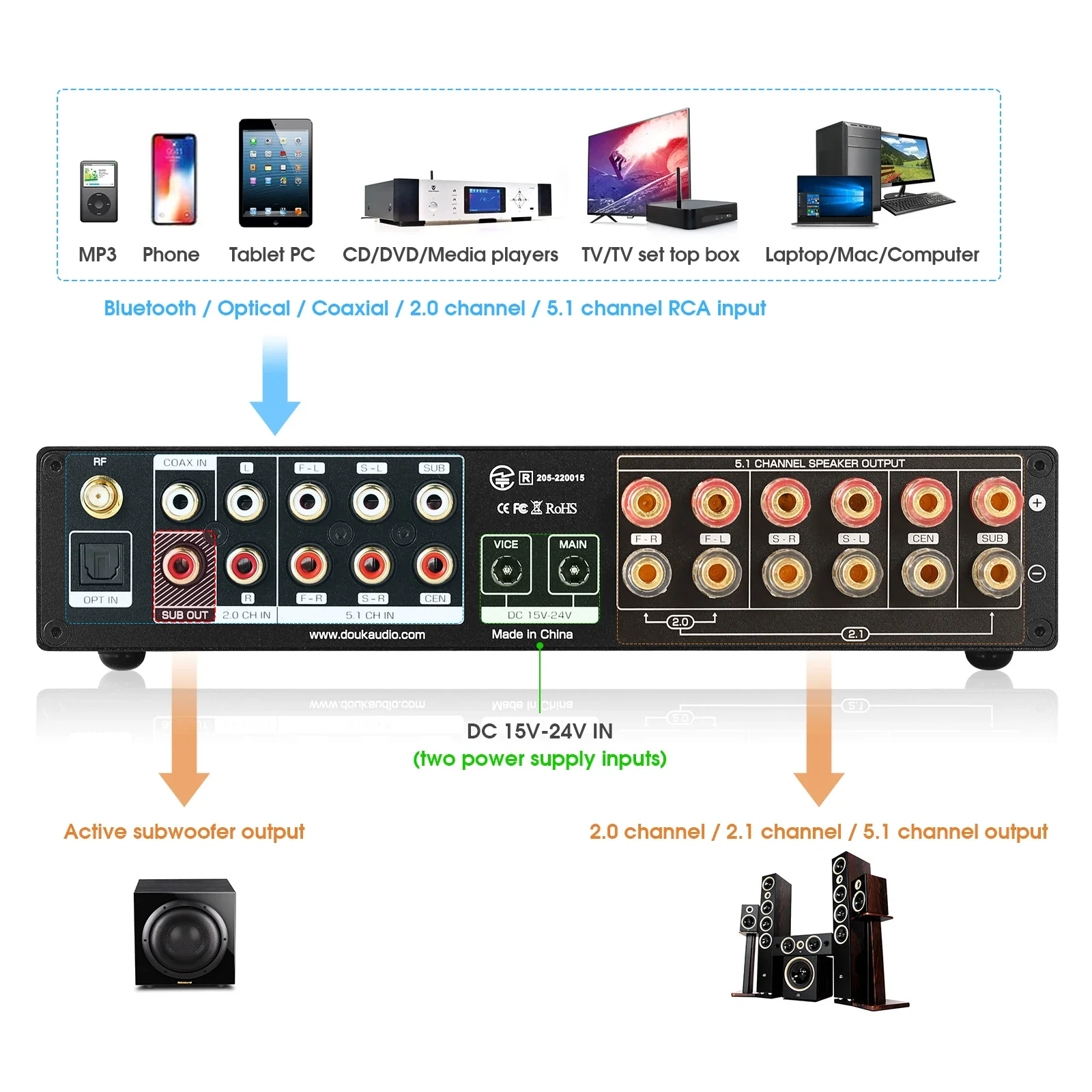 Douk Audio 5.1-канальный цифро – обзор и цена Home Cinema Subwoofer