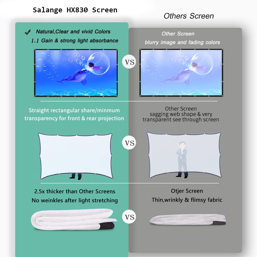 Экран для проектора Salange, 1 – обзор и цена Home Cinema Blanc