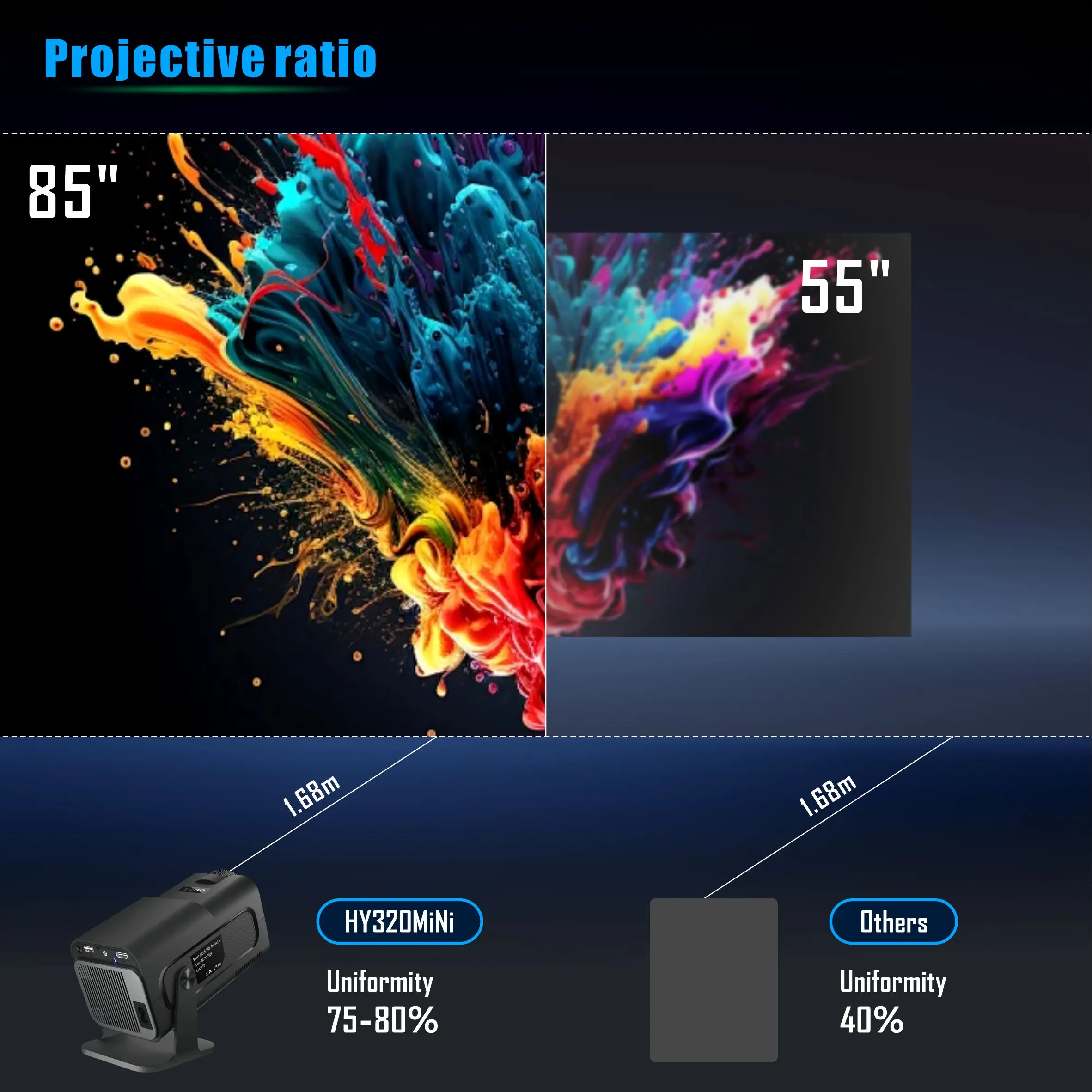 Мини-проектор Salange HY320 72 – обзор и цена Home Cinema Projector Xiaomi